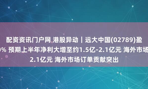 配资资讯门户网 港股异动|远大中国(02789)盈喜后飙升逾60% 预期上半年净利大增至约1.5亿-2.1亿元 海外市场订单贡献突出